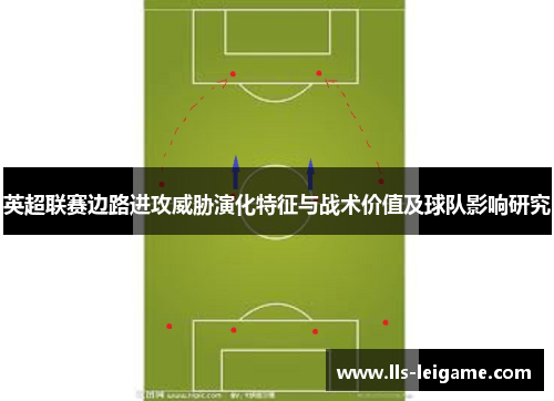 英超联赛边路进攻威胁演化特征与战术价值及球队影响研究 英超联赛边路进攻威胁演化特征与战术价值及球队影响研究