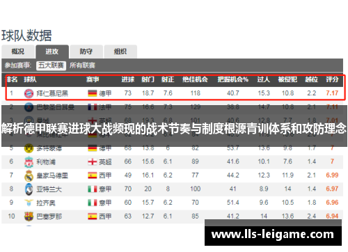 解析德甲联赛进球大战频现的战术节奏与制度根源青训体系和攻防理念 解析德甲联赛进球大战频现的战术节奏与制度根源青训体系和攻防理念