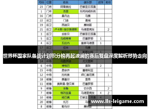 世界杯国家队备战计划积分榜再起波澜的赛后复盘深度解析形势走向